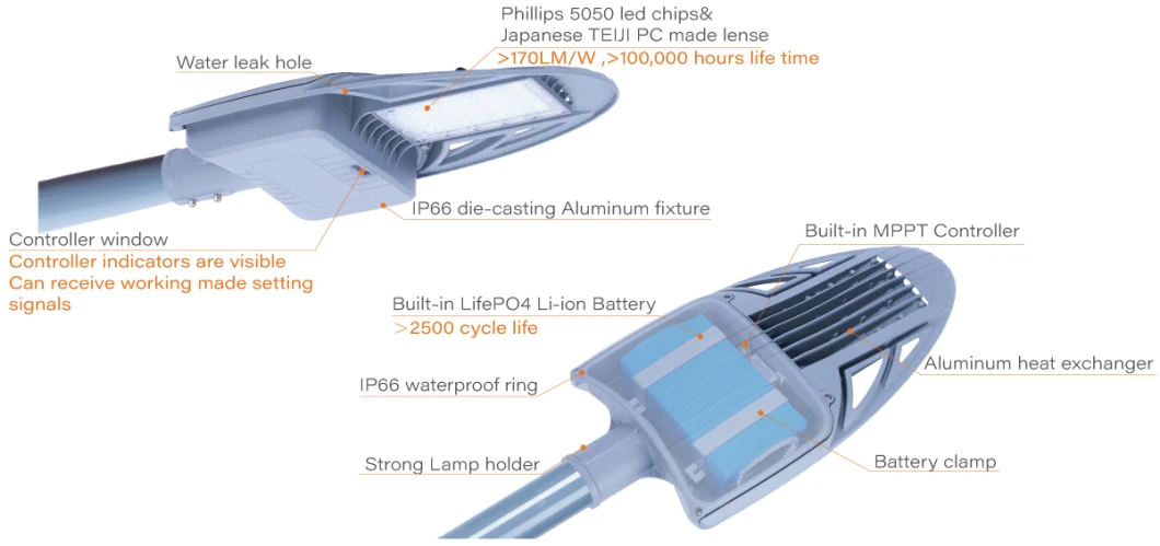 New Product Separate 90W 100W Solar Street Light with Pole